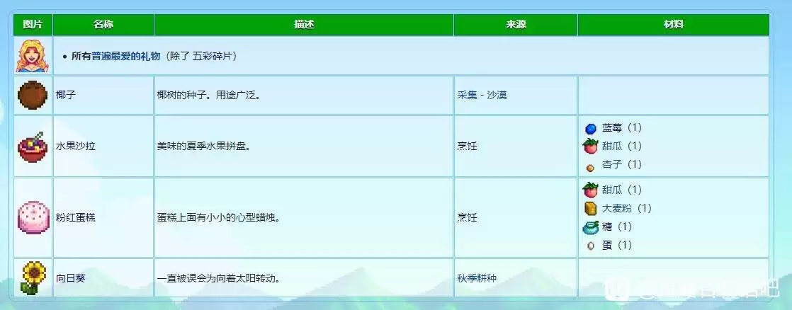 星露谷物语海莉喜欢什么礼物