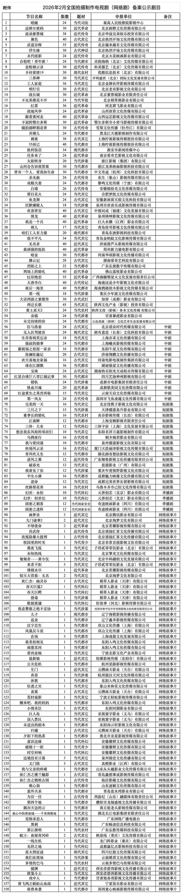 官宣备案!《三体:大史》于和伟张鲁一回归 刘慈欣监制