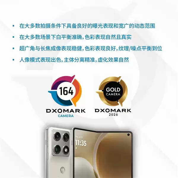 折叠屏最强拍照!moto razr fold影像DXO成绩164分:全球第八