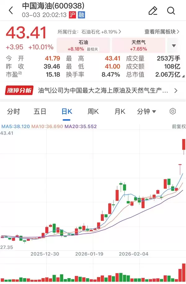 连续涨停!中国石油、中国石化、中国海油齐发股价异动公告