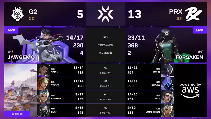 无畏契约：『圣地亚哥大师赛』G2 0:2 PRX，瑞士轮首轮