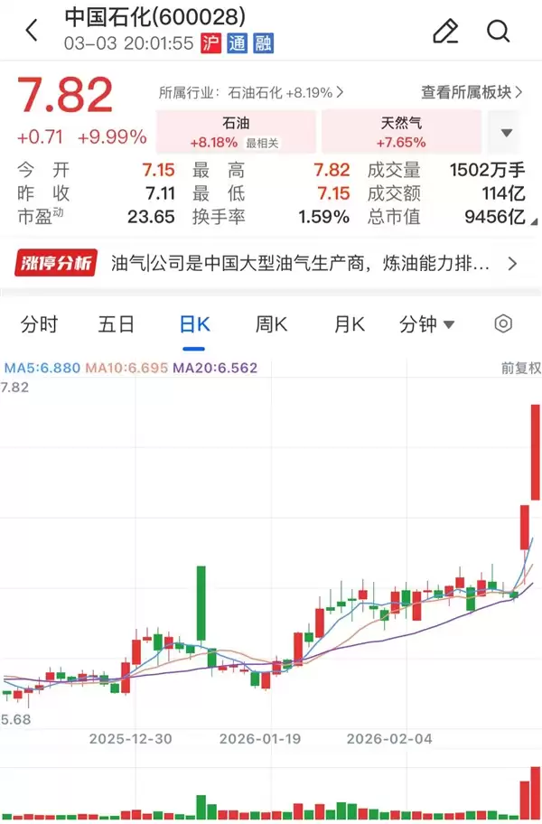 连续涨停!中国石油、中国石化、中国海油齐发股价异动公告