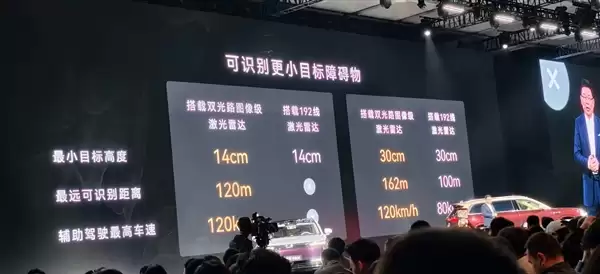 降维打击！知情人士：华系更多车型将搭载896线激光雷达   