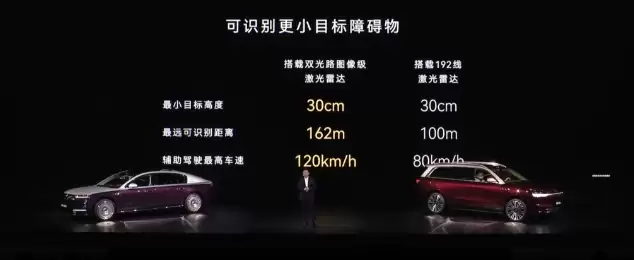 华为发布896线激光雷达：尊界S800和问界M9首发 120米外能识别14cm目标