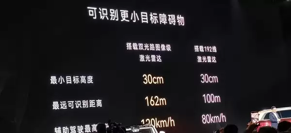 降维打击！知情人士：华系更多车型将搭载896线激光雷达   