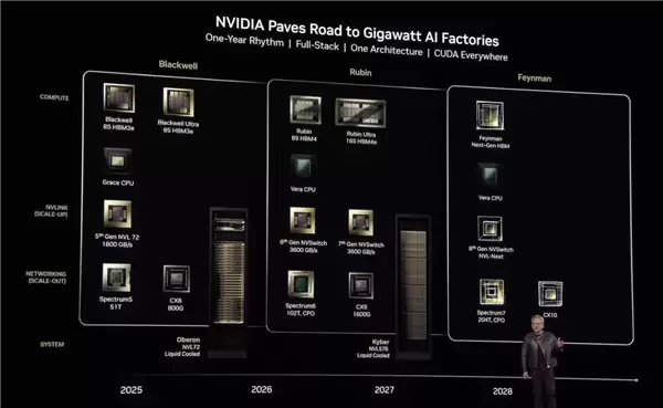 首发“1.6nm”工艺 NVIDIA下代GPU费曼要跟Intel联手：10亿美元合作