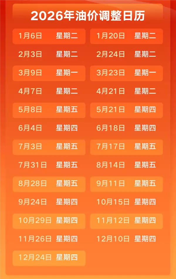 车主们注意了!3月9日油价将迎调整：涨幅或超上一轮