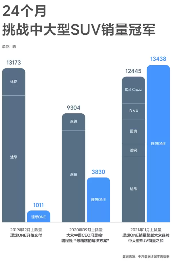 理想高管:恭喜大众成功量产“过时、不环保、潜力不大”的增压技术