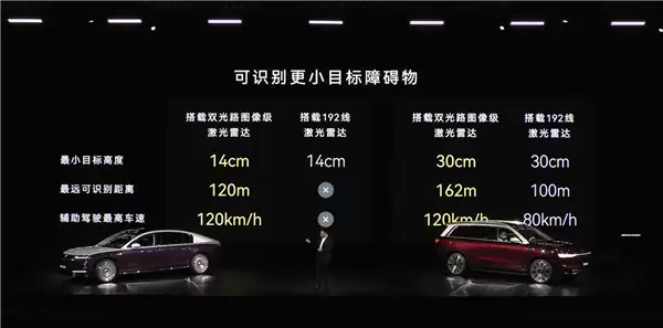 全球第一!华为量产896线激光雷达:超高清、超精准、超远距