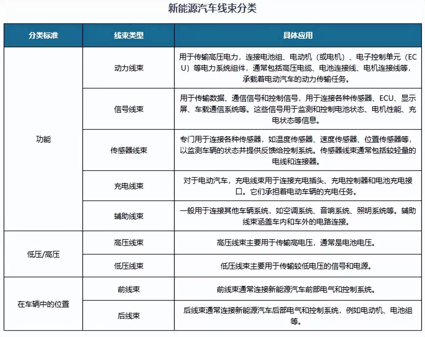 新能源汽车线束示意图