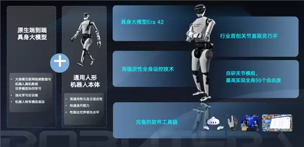 中国具身智能诞生百亿独角兽!星动纪元获16家全球巨头疯投 模型登顶全球第一