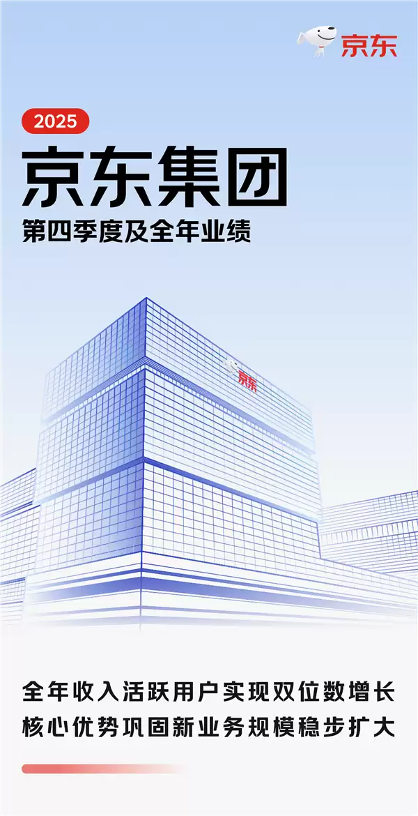 京东2025年营收超1.3万亿 活跃用户突破7亿