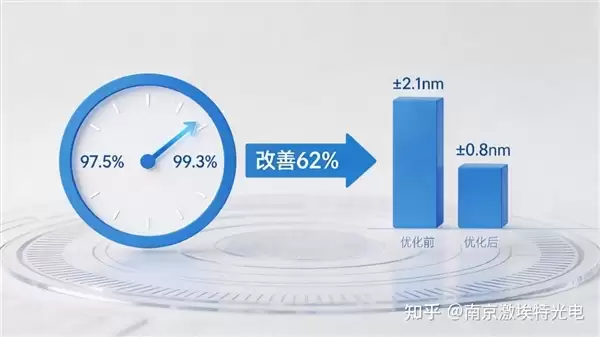 无需EUV 国产设备解决3nm工艺瓶颈难题:精度提升至0.8nm