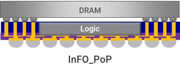 MacBook Neo采用iPhone同款封装工艺：8G内存锁死 扩容梦碎