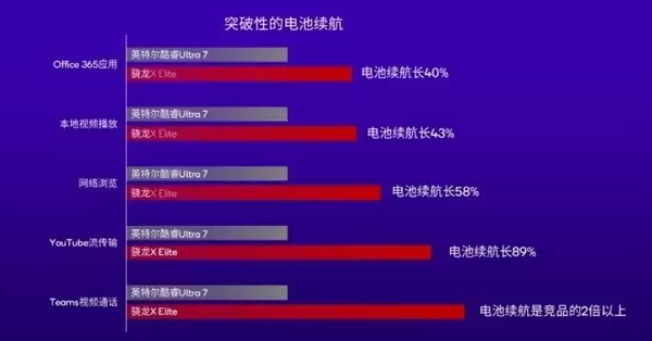 苹果把iPhone芯片塞进MacBook!PC圈真要变天了