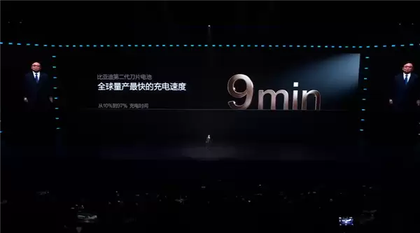 充电效率全球最高！比亚迪发布第二代刀片电池：9分钟充饱