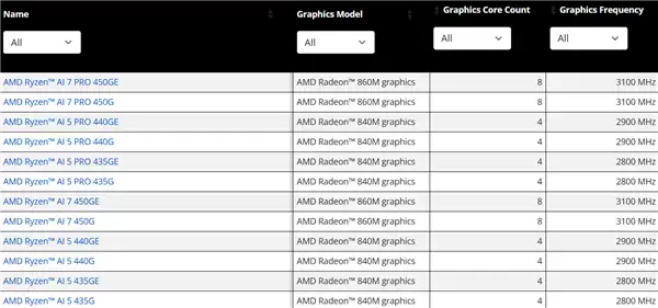 AMD Zen5桌面APU终于来了!锐龙AI 400G系列悄然发布