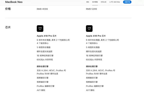 苹果史上最便宜笔记本!MacBook Neo支持国补:叠加教育优惠仅3310元起
