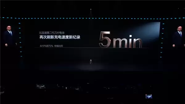 充电效率全球最高！比亚迪发布第二代刀片电池：9分钟充饱