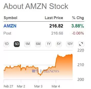 亚马逊将裁减机器人部门岗位