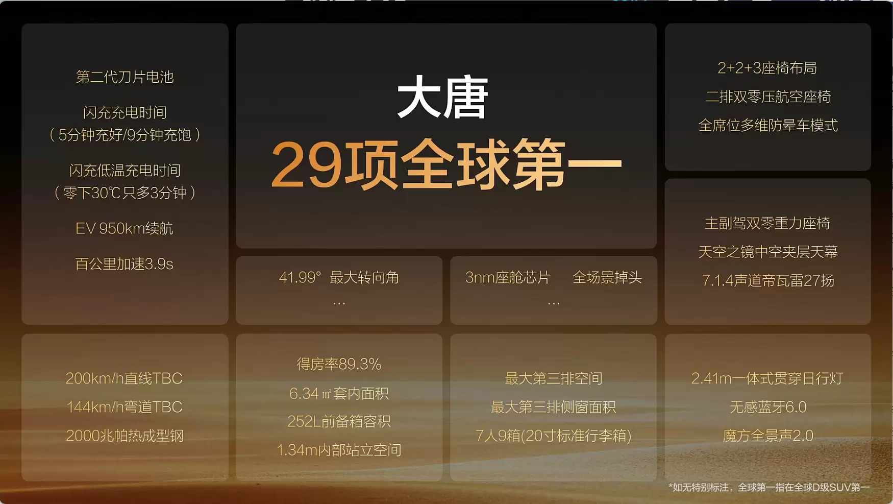 比亚迪发布D级旗舰SUV大唐：纯电续航950公里，预计上半年上市