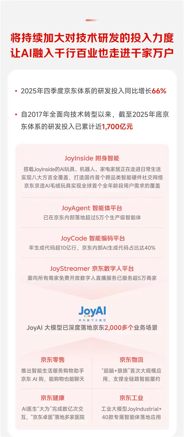 京东2025年营收超1.3万亿 活跃用户突破7亿