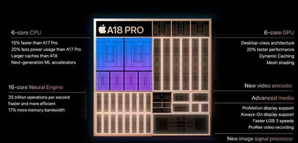 苹果把iPhone芯片塞进MacBook!PC圈真要变天了