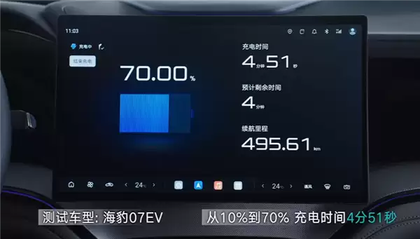 充电效率全球最高！比亚迪发布第二代刀片电池：9分钟充饱