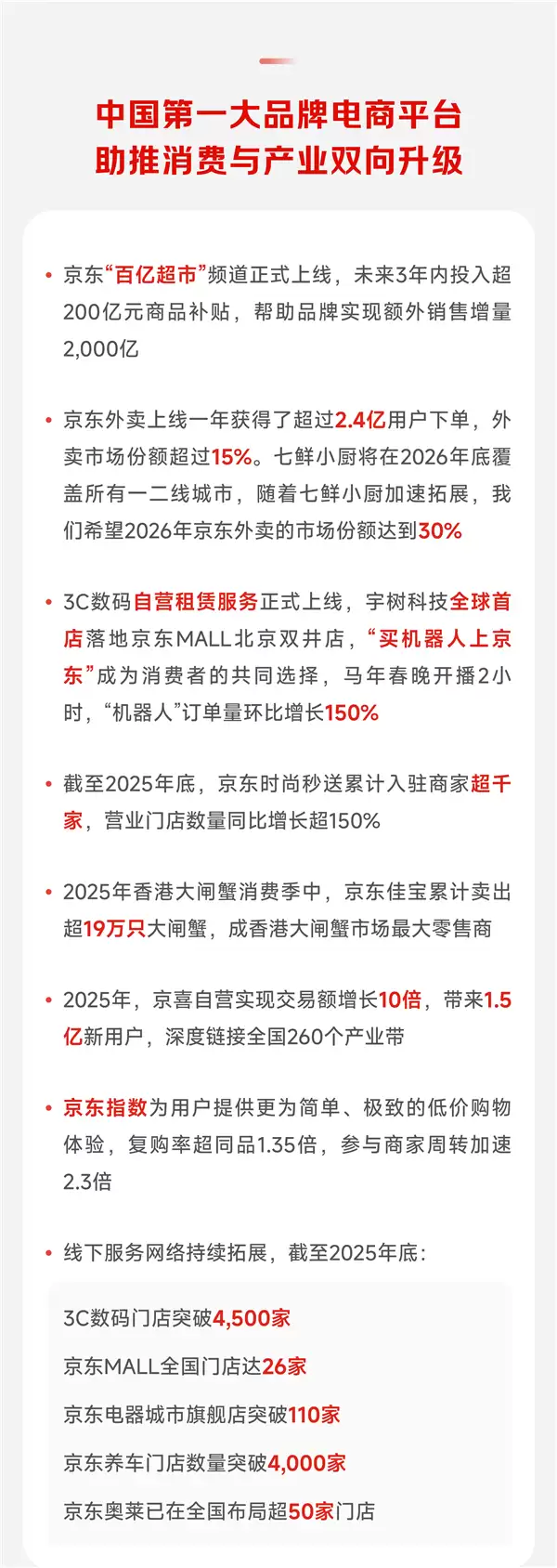 京东2025年营收超1.3万亿 活跃用户突破7亿