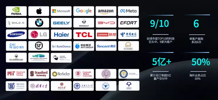 登顶全球第一后再融10亿，星动纪元估值破百亿，最多产业方加持的具身企业