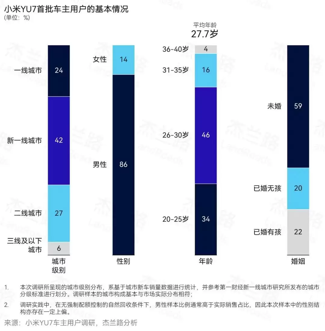 小米YU9或将搭载升顶装置，30秒变移动卧室