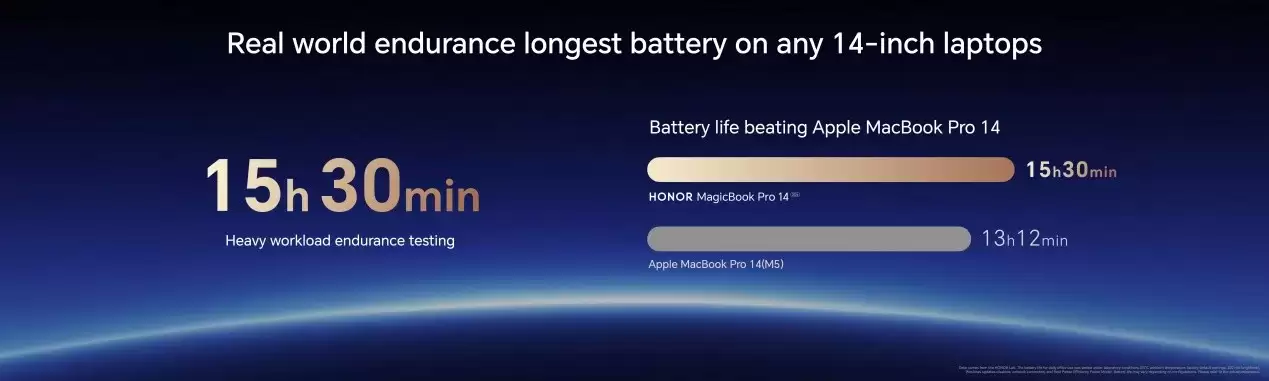 MWC荣耀发布MagicBook Pro 14 2026款，15.5小时行业最长续航