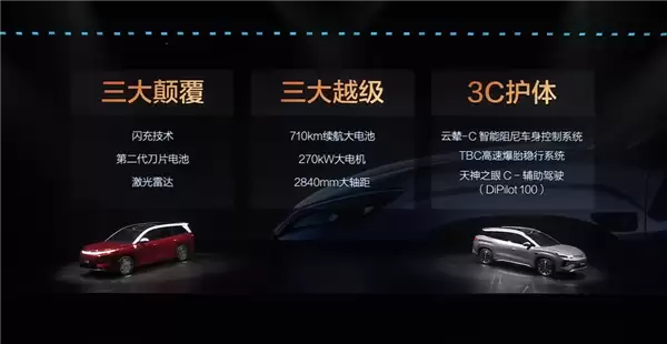 续航710公里!比亚迪全新B级纯电SUV宋Ultra EV预售:15.5万起