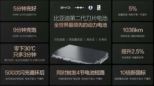 比亚迪发布闪充中国战略:年底全国建成20000座闪充站