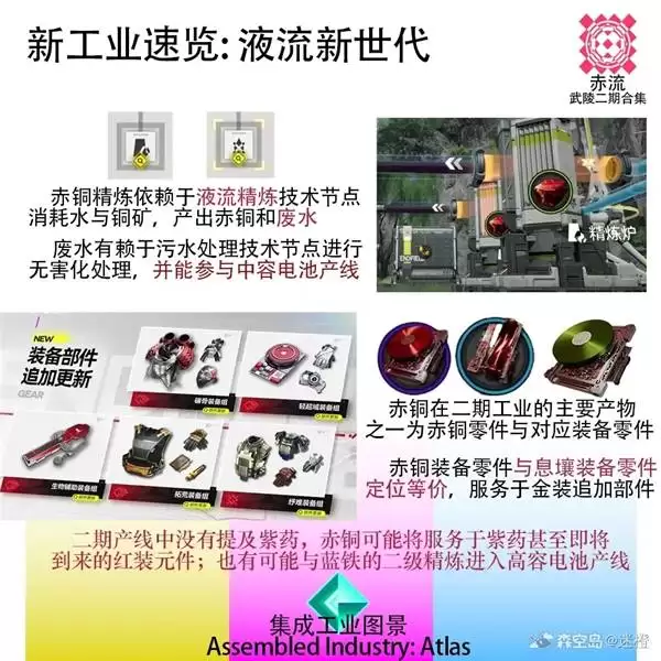 明日方舟终末地1.1基建更新内容介绍