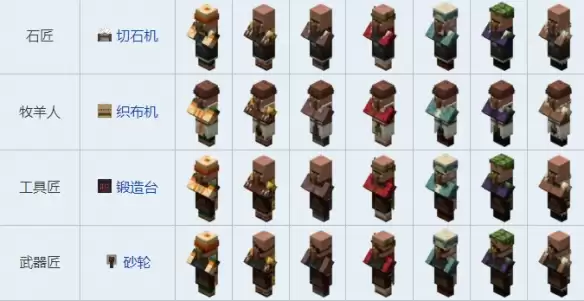 我的世界村民职业对应方块2026