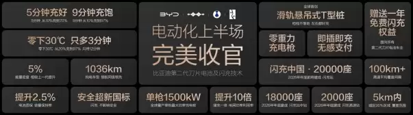 ★秘密★王总闪充封板.108