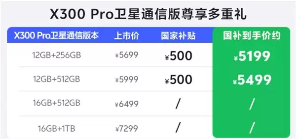 最强天玑影像旗舰！vivo X300 Pro全系新增卫星通信版：5699元起