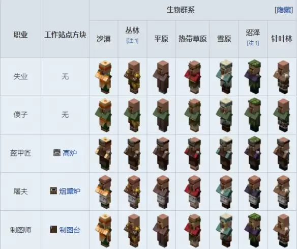 我的世界村民职业对应方块2026