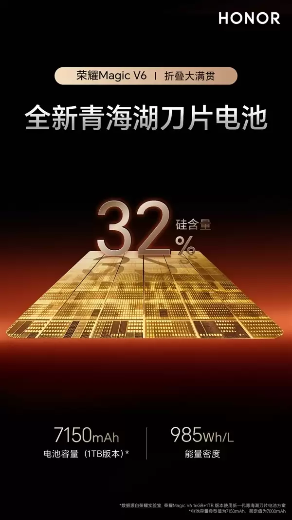 折叠屏影像冠军！荣耀Magic V6搭载6400万潜望长焦：CIPA6.5防抖