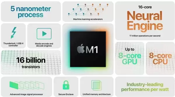 只卖你4599元的苹果电脑 真的值吗