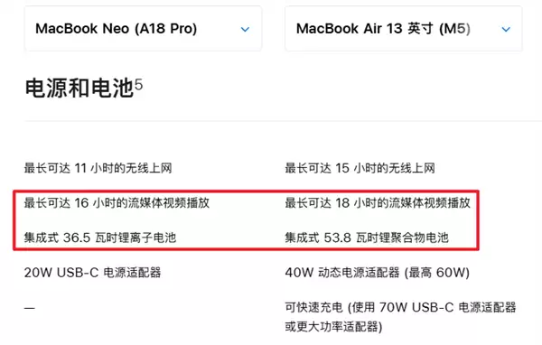 只卖你4599元的苹果电脑 真的值吗