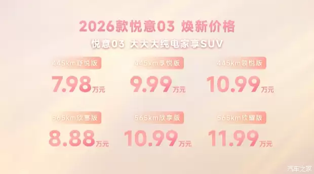 2026款悦意03上市：纯电紧凑型SUV，续航565km，售价7.98万起