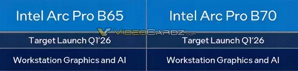 Intel 锐炫Pro B70专业显卡现身官网:游戏卡彻底飞了