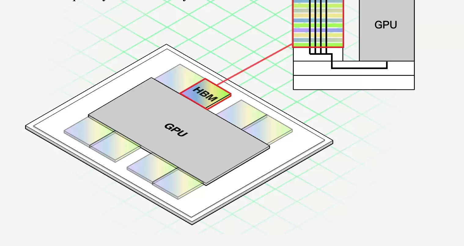 彭博深度解析：为什么AI越火，手机电脑越贵？