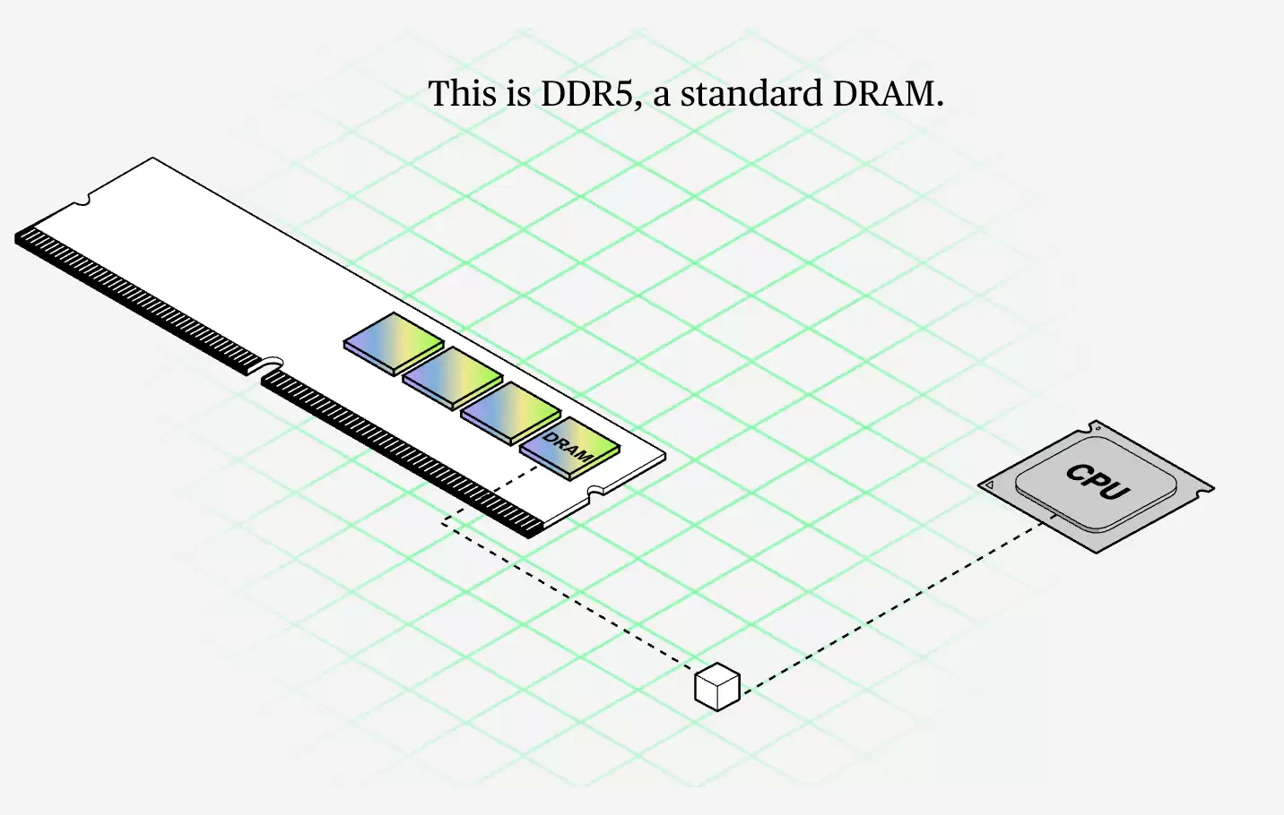 彭博深度解析：为什么AI越火，手机电脑越贵？