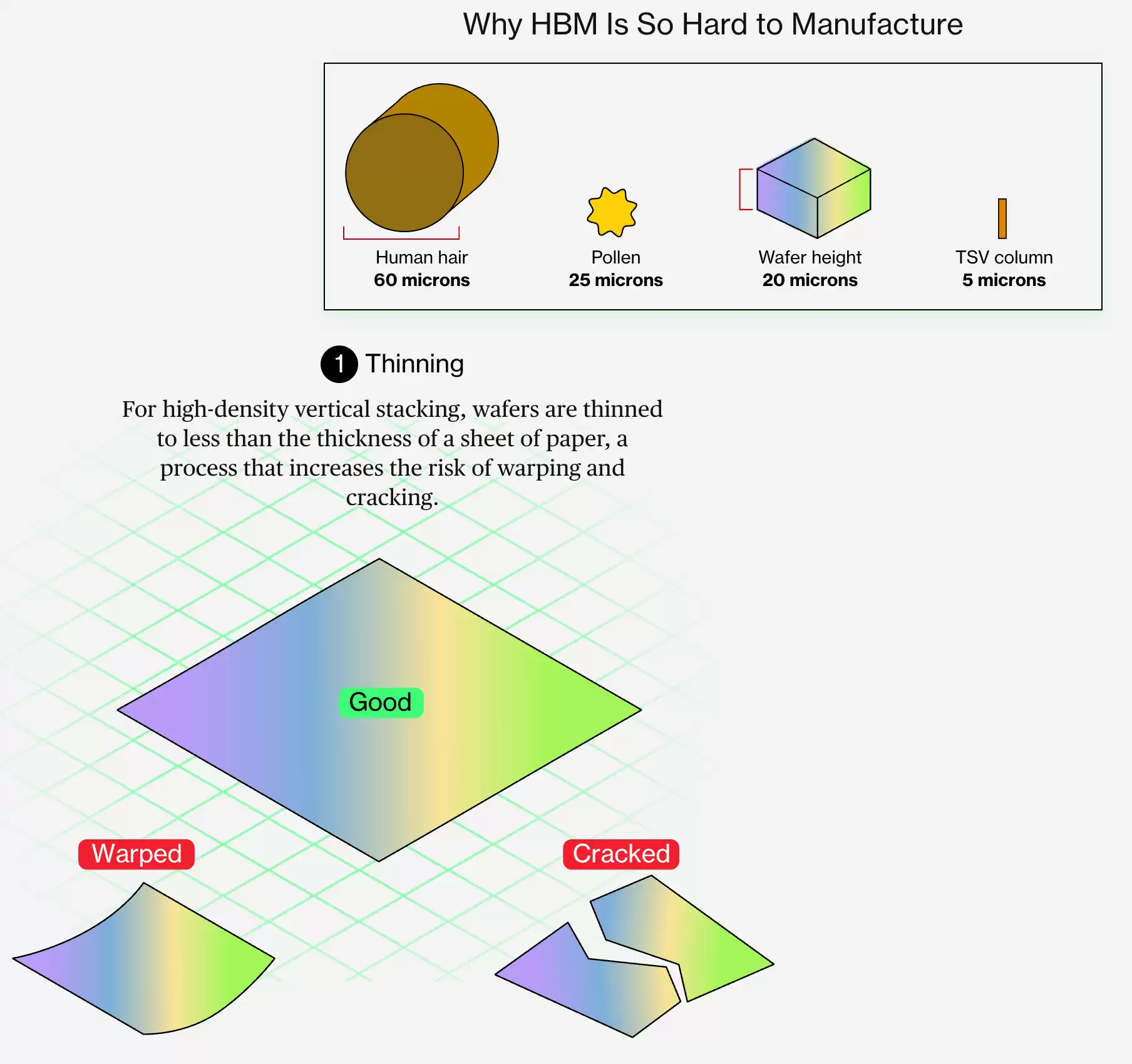 彭博深度解析：为什么AI越火，手机电脑越贵？