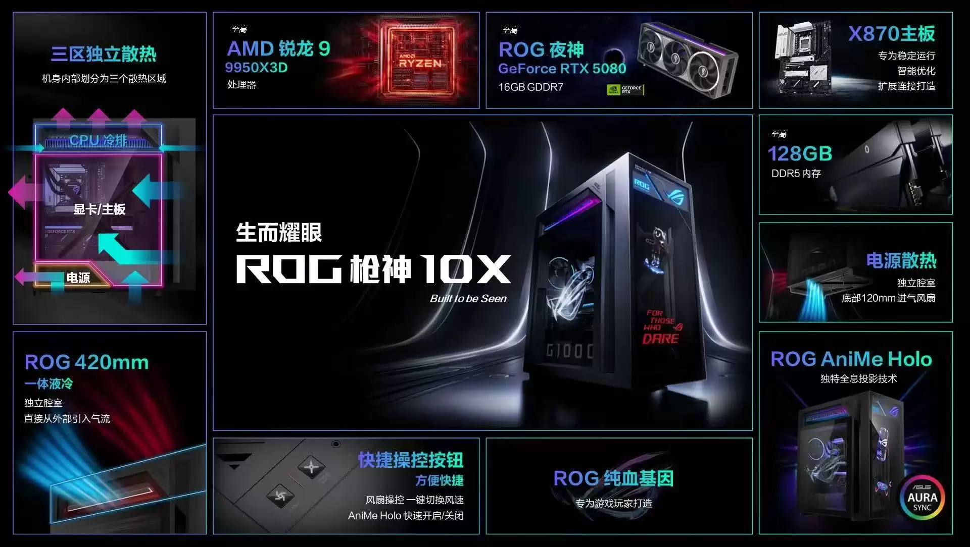 搭载9950X3D+5080 ROG枪神10X主机亮相ROG新品前瞻会