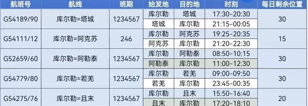 国内一地可免费坐飞机:只要未坐过飞机 均可免费申请