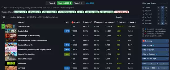 Steam 2026年3月好评榜揭晓：十款高分热卖游戏出炉